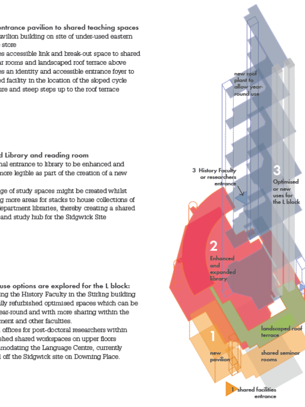 Diagram of new Stirling Building use