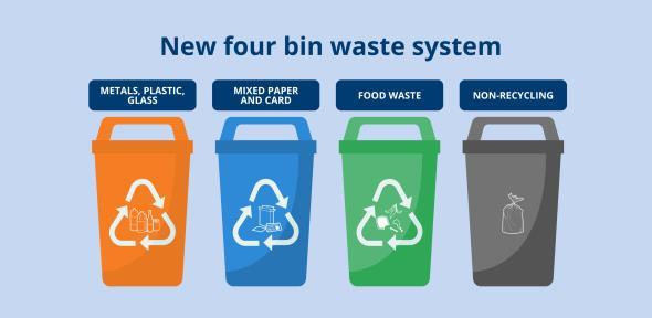 The new Four Bin System for 2025